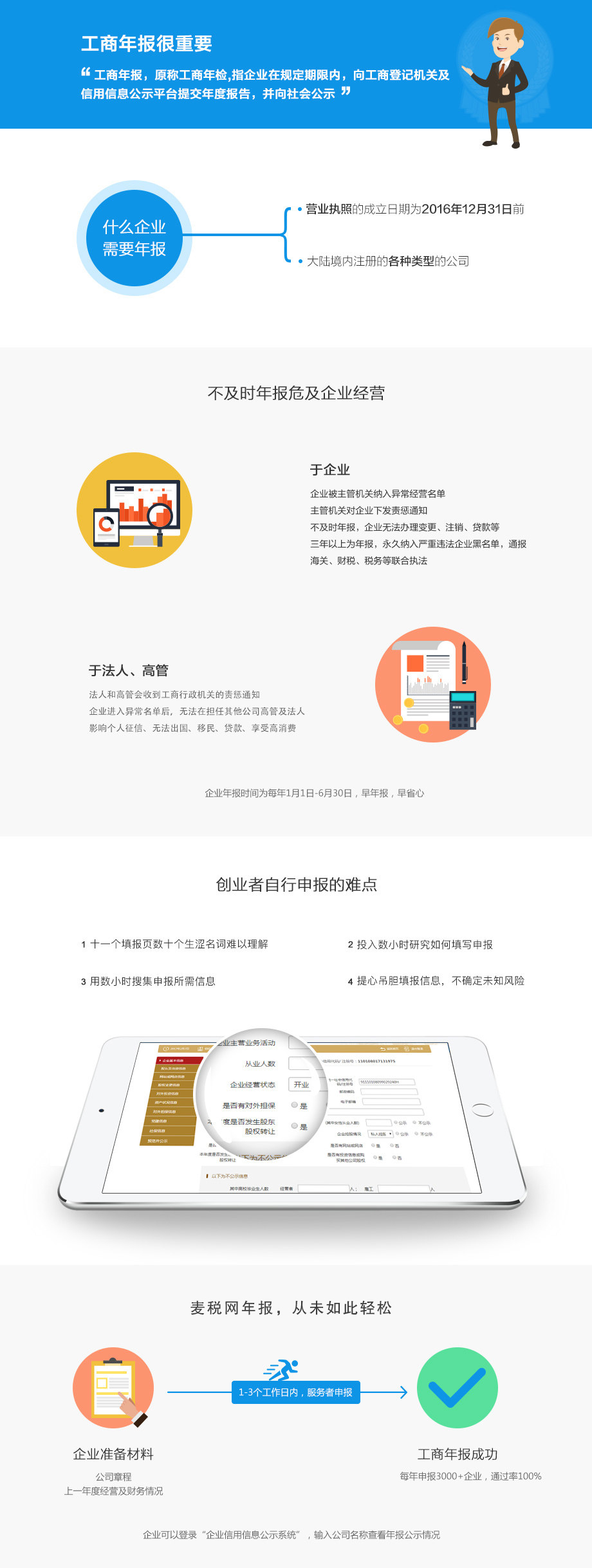 工商执照年审详情页.jpg