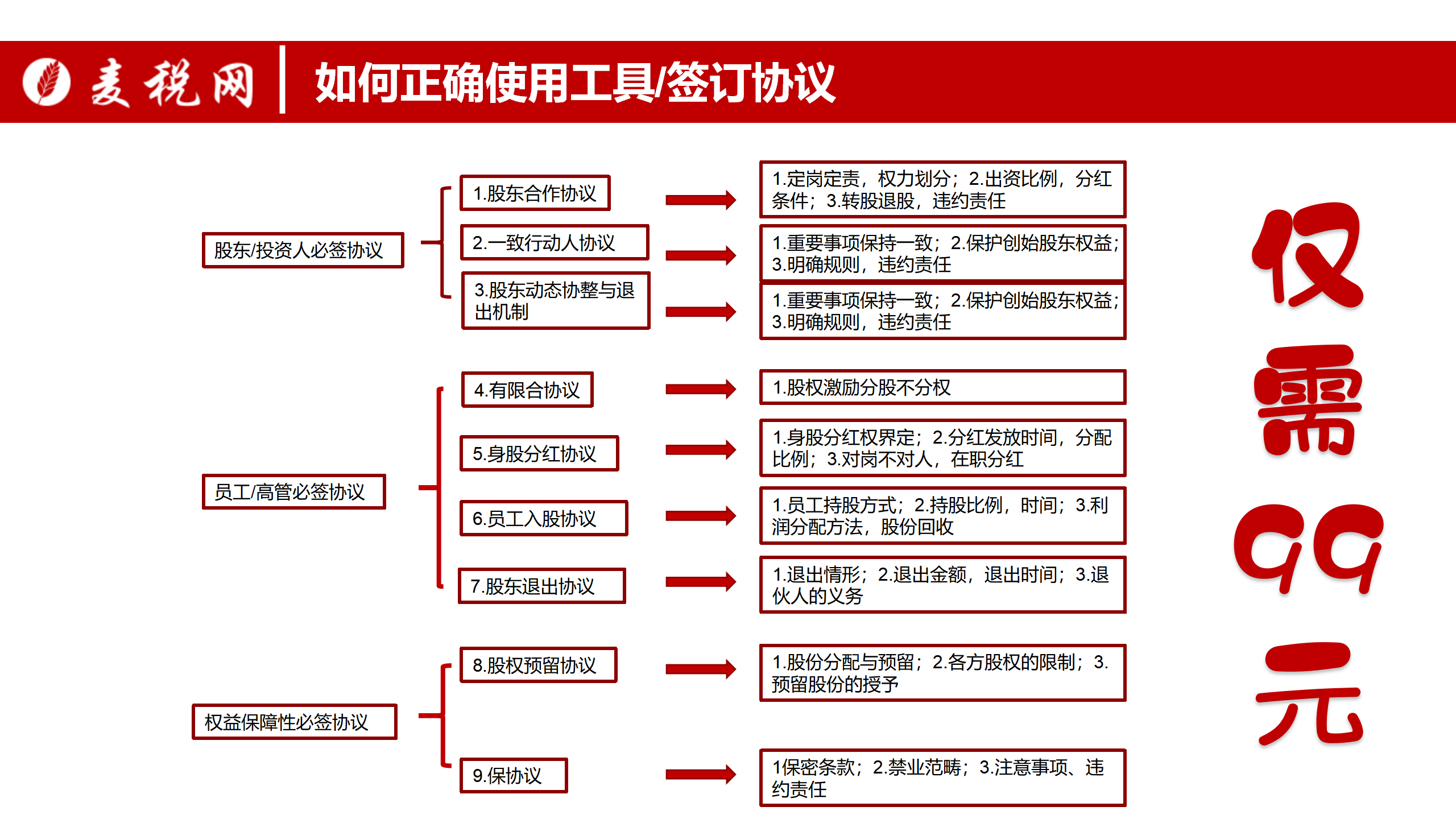 股权构架设计与筹划_01.png