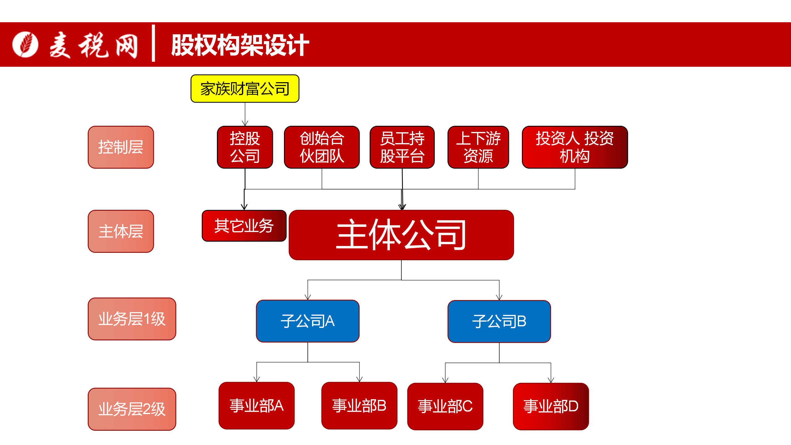 股权构架设计与筹划_01(1).png